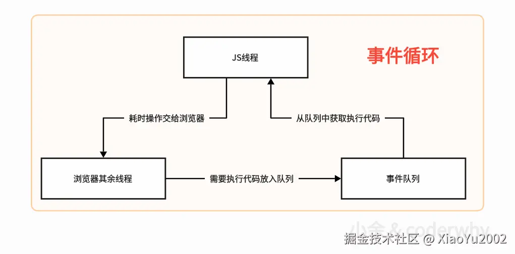 stack overflow社区关于浏览器中对象排序的讨论