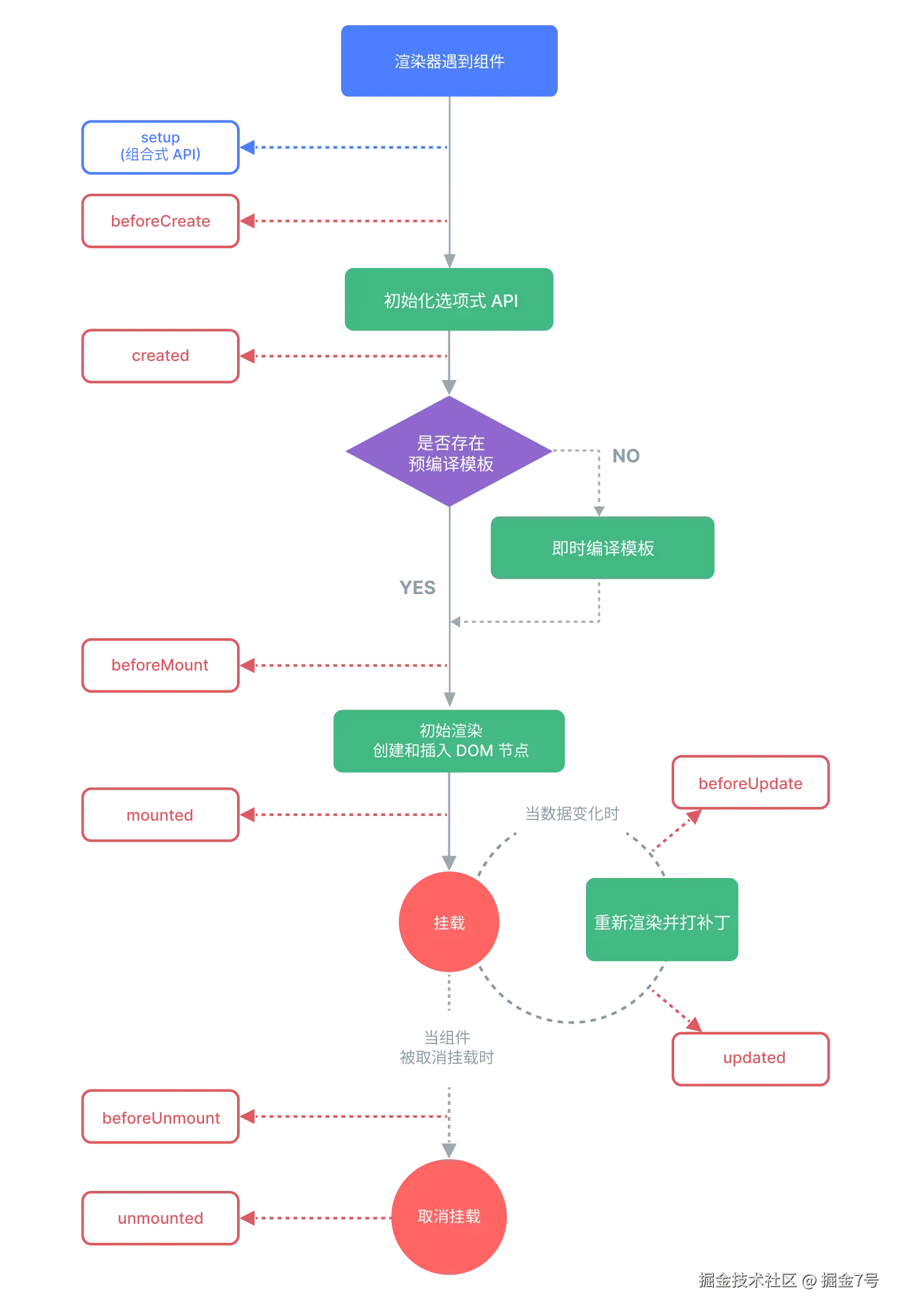 lifecycle