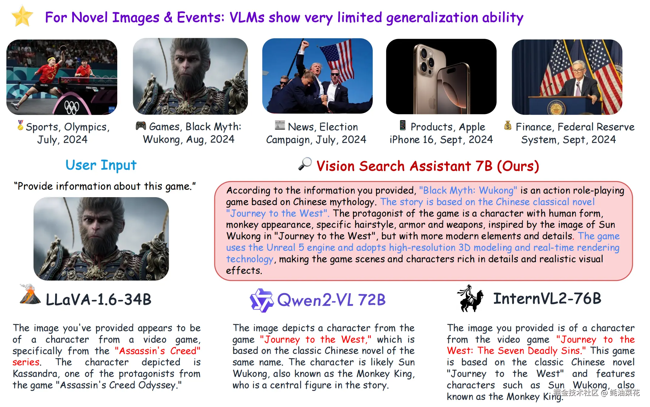 Vision Search Assistant