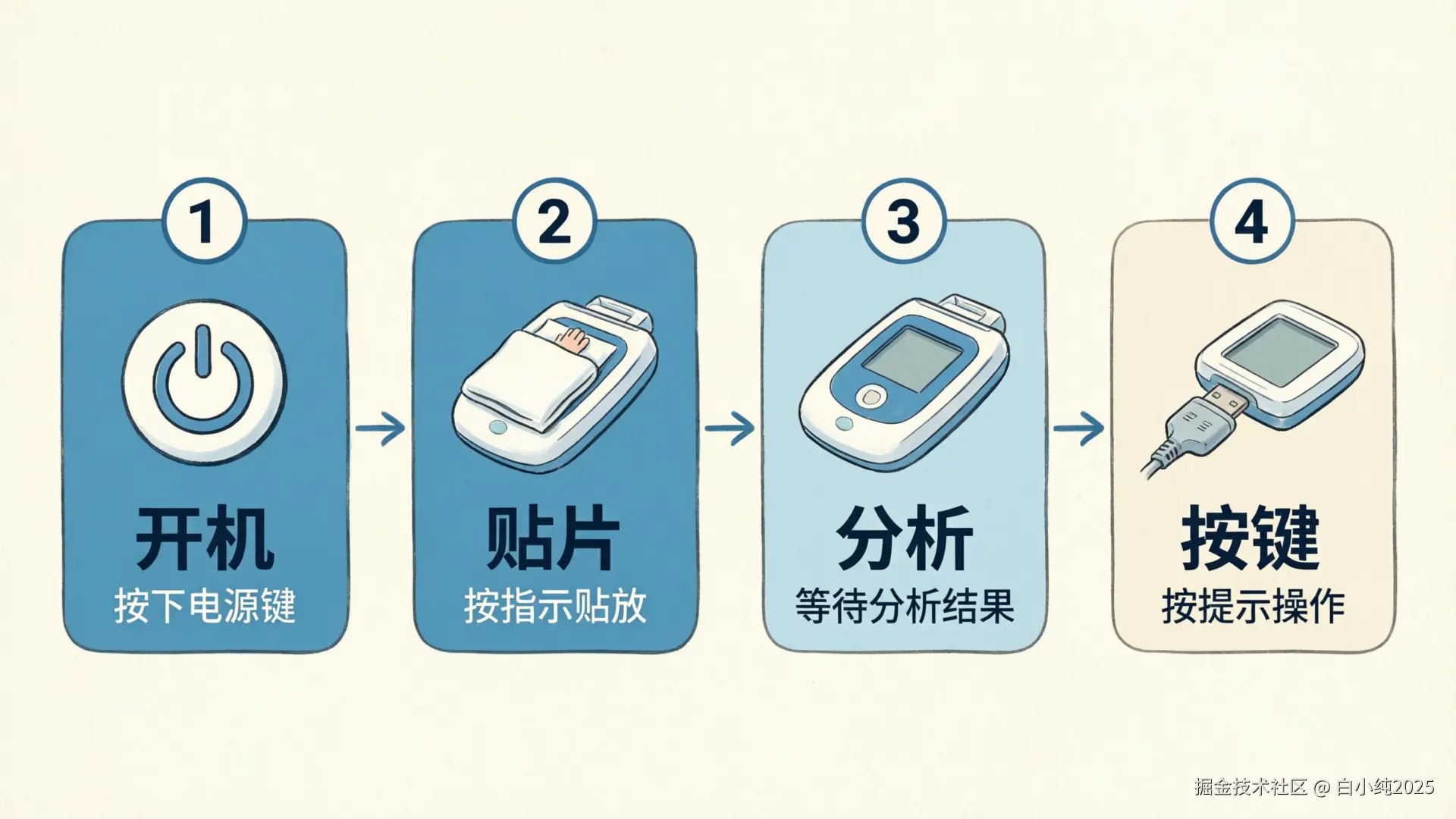 06-flowchart-aed-steps.png