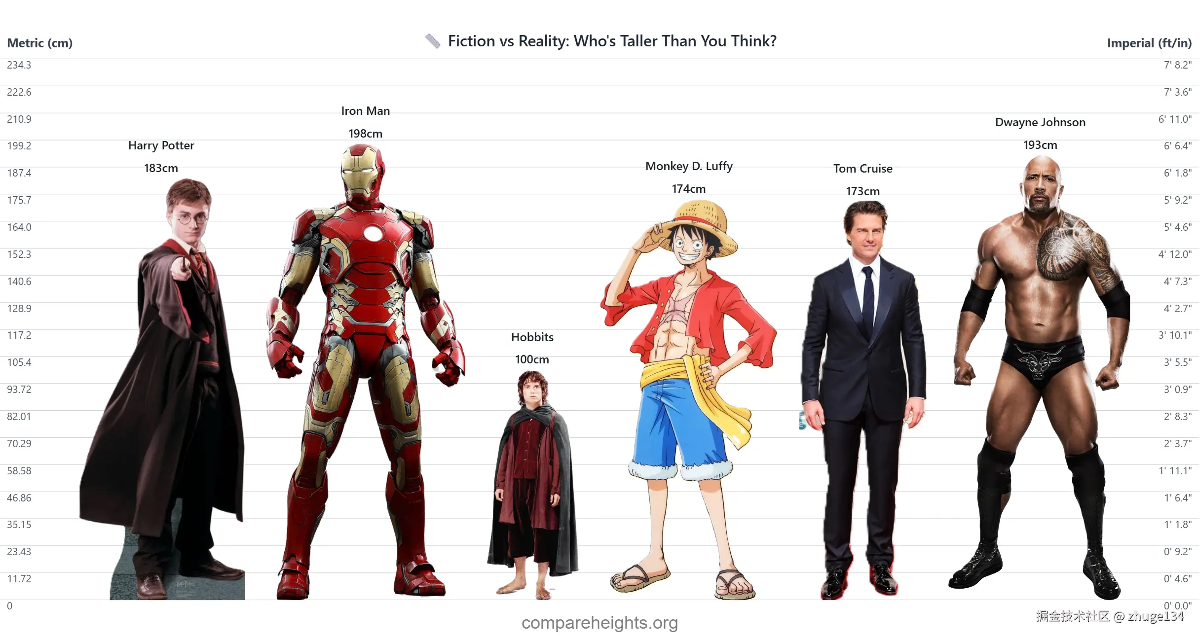 📏 Fiction vs Reality_ Who's Taller Than You Think_.png