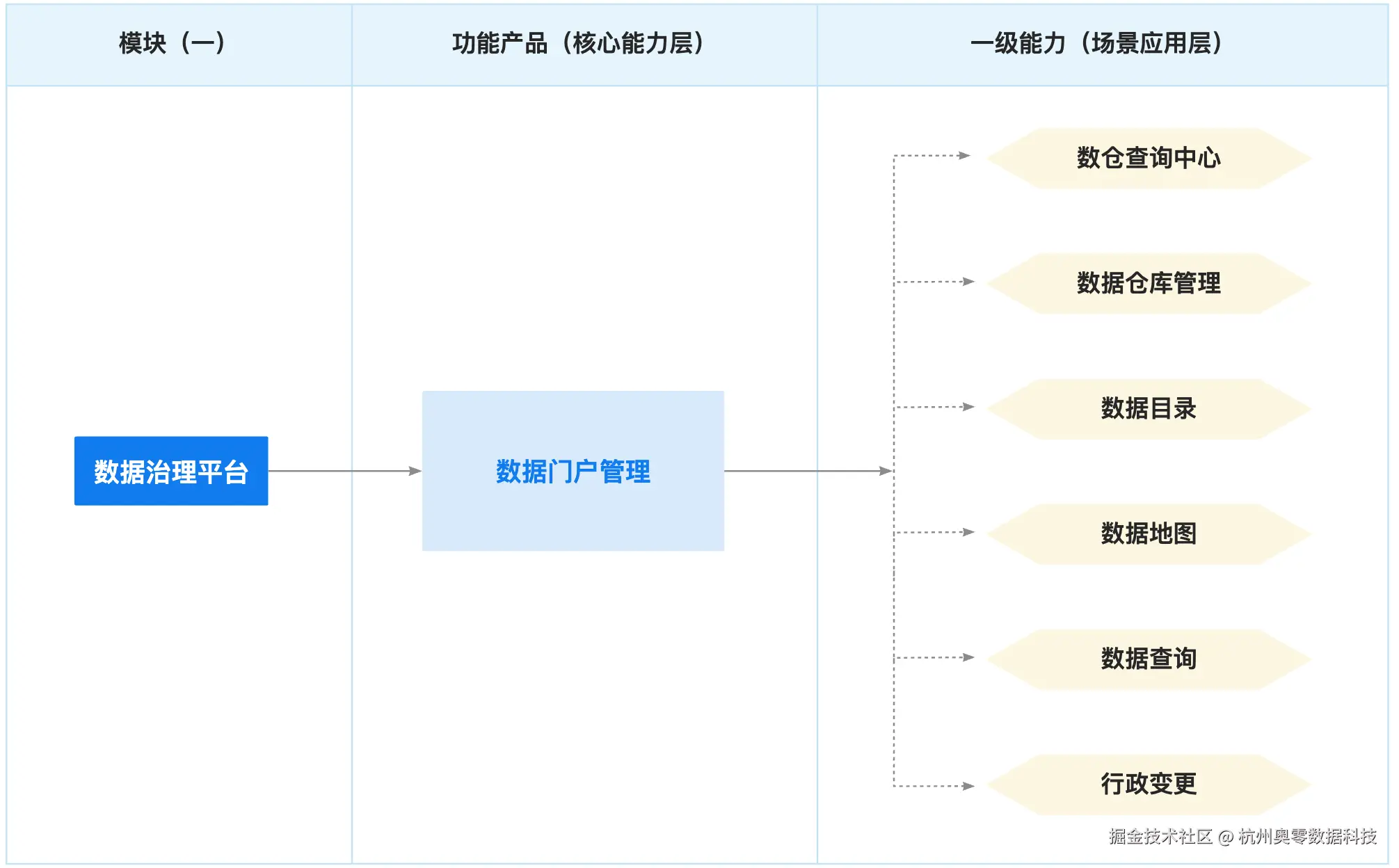 1.功能架构.jpg