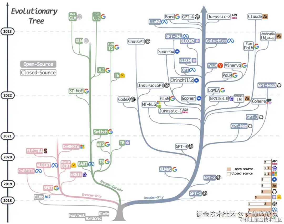 llm-evolutionary-tree.png