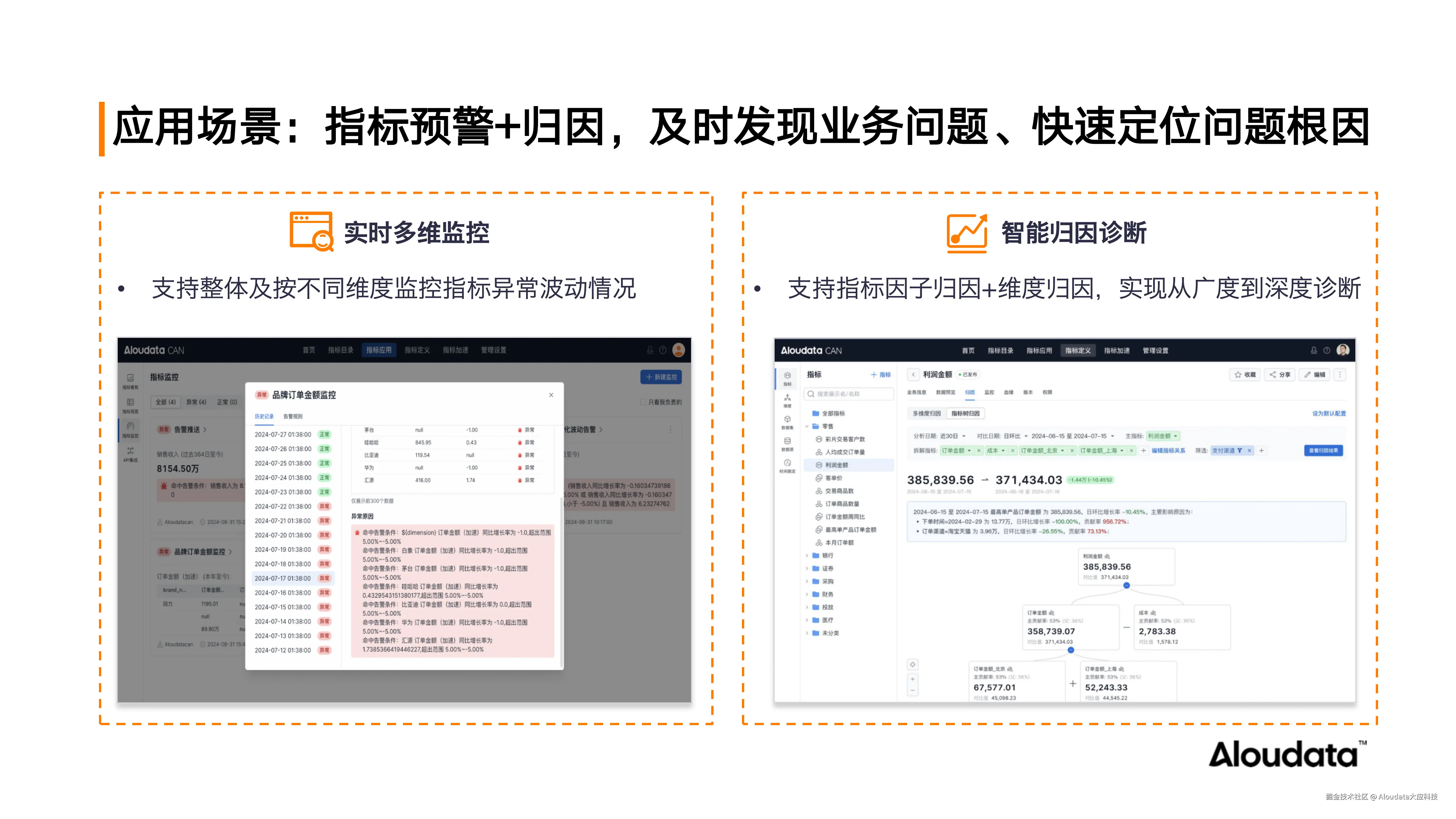 深度洞察 灵活分析——NoETL 自动化指标平台在先进制造行业的实践探索_爱分析_20241022_09.png