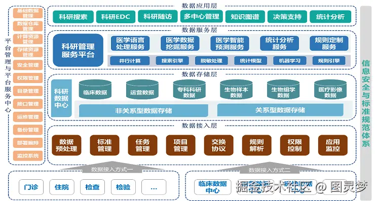 智慧医院解决方案