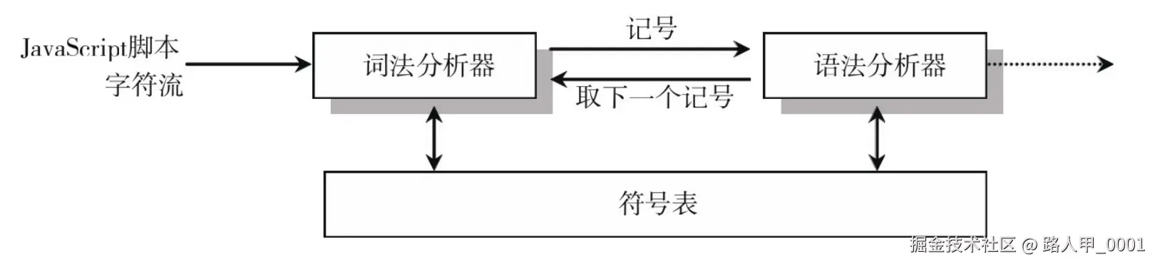js-token-ast.png
