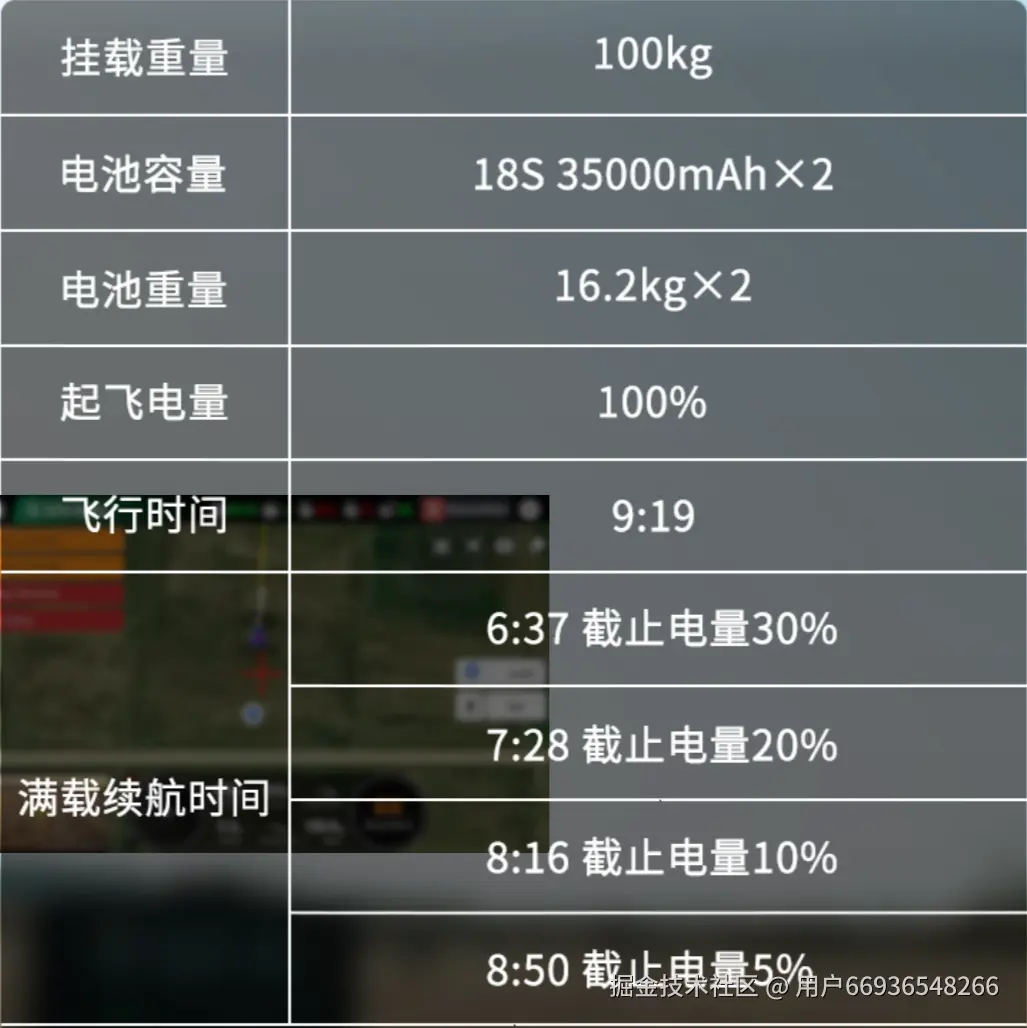 参数表