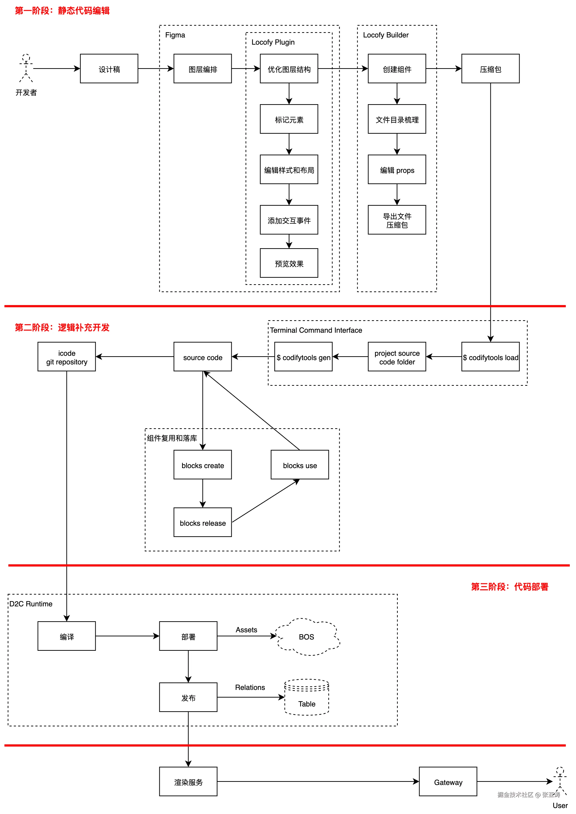 流程图-202501071721.png