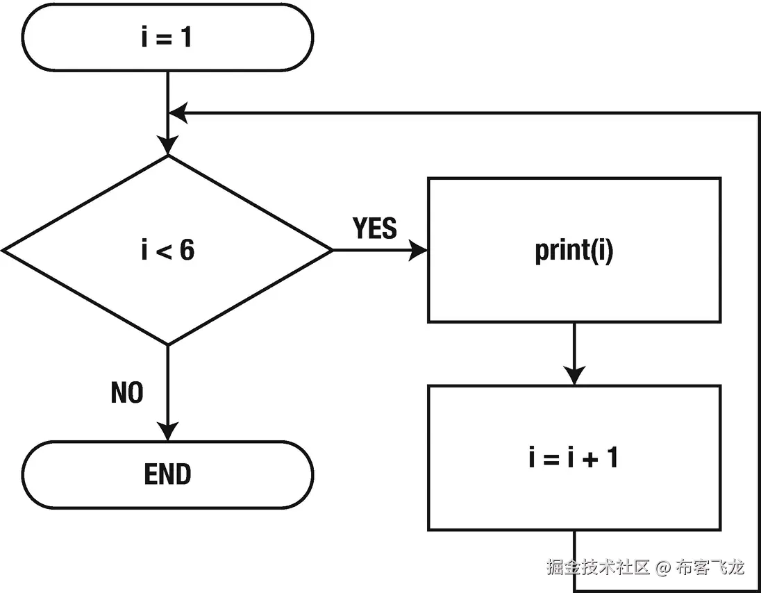 img/435550_2_En_6_Fig2_HTML.png