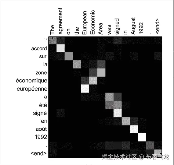 A picture containing graphical user interface  Description automatically generated