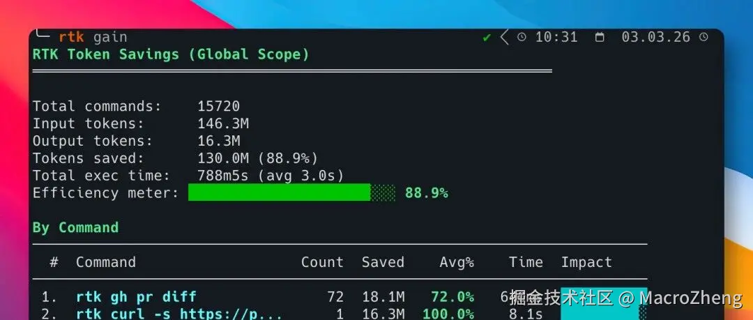 让 Claude Code 成本爆降 89%，这个开源工具有点猛...