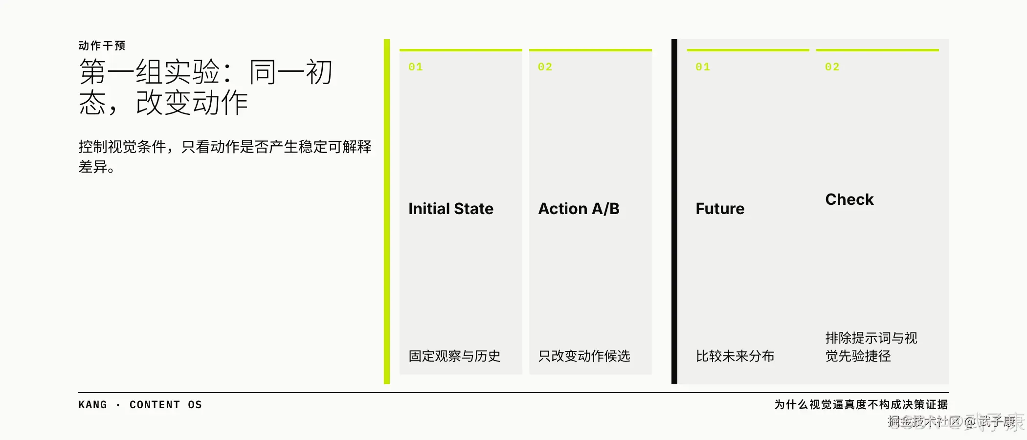第一组实验：同一初态，改变动作；控制视觉条件，只看动作是否产生稳定可解释差异