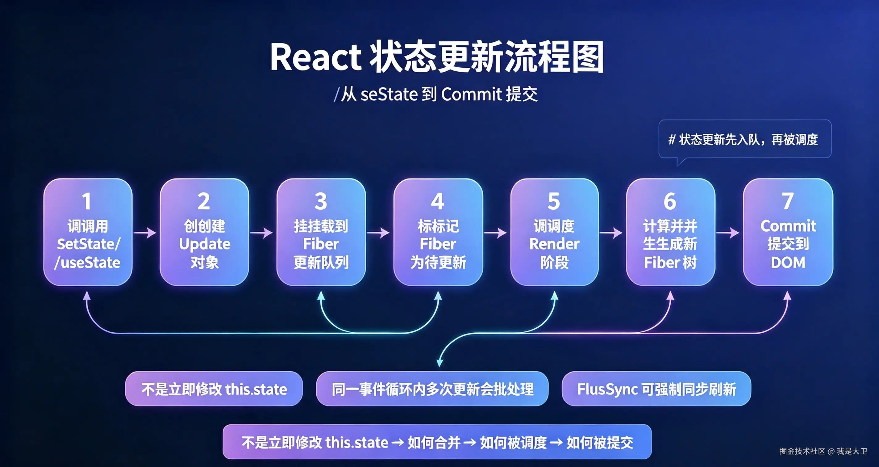 React源码解析 (2).png