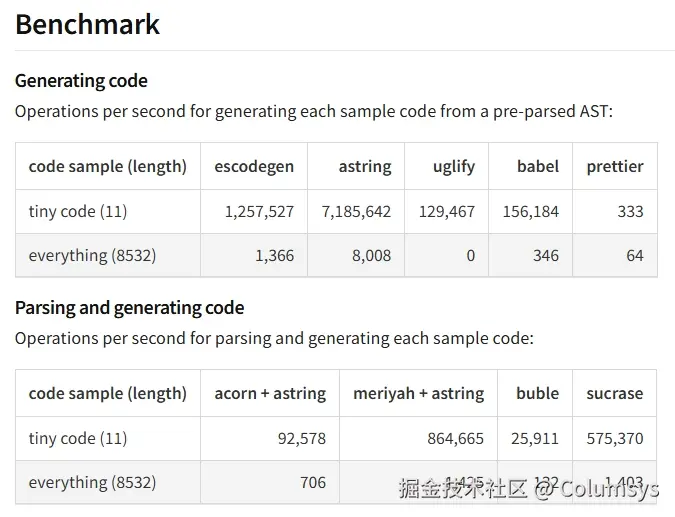 meriyah-astring-benchmark.jpeg