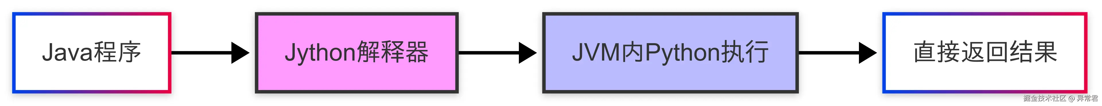 Jython.png