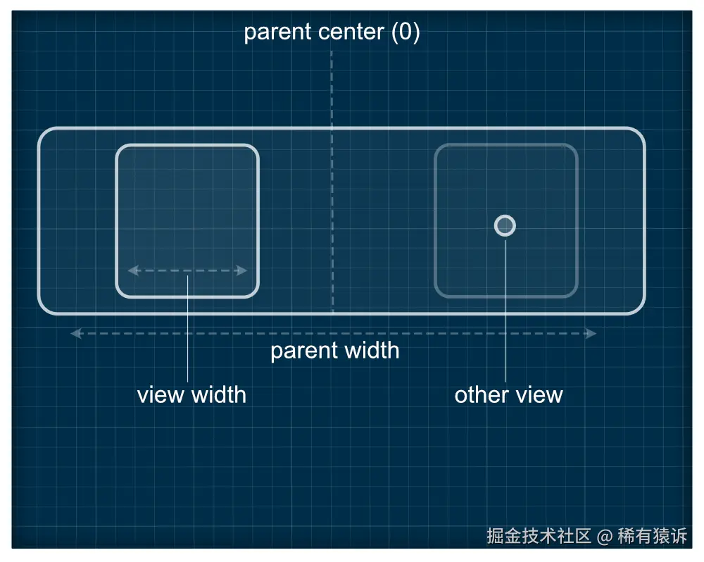 左边是我们的“活动”视图。想象一下，我们始终处于视图着色器的“内部”。