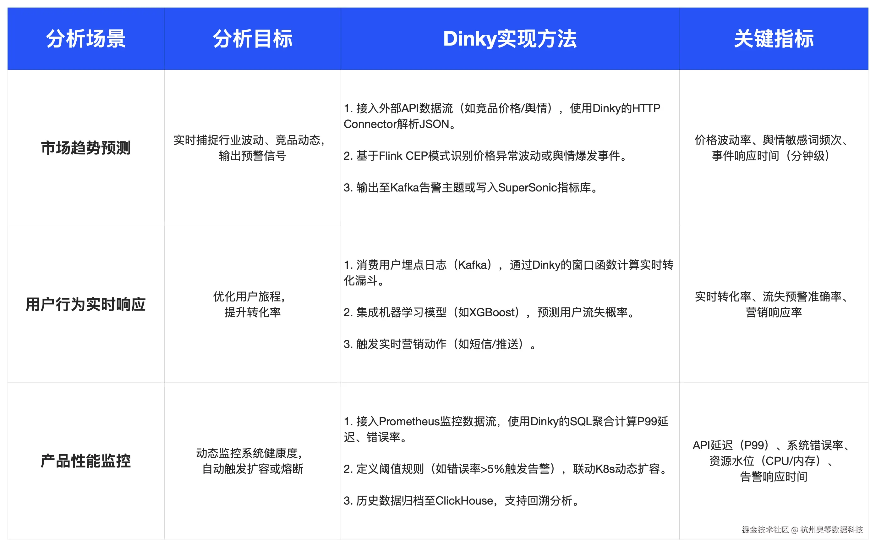 需求及目标.png