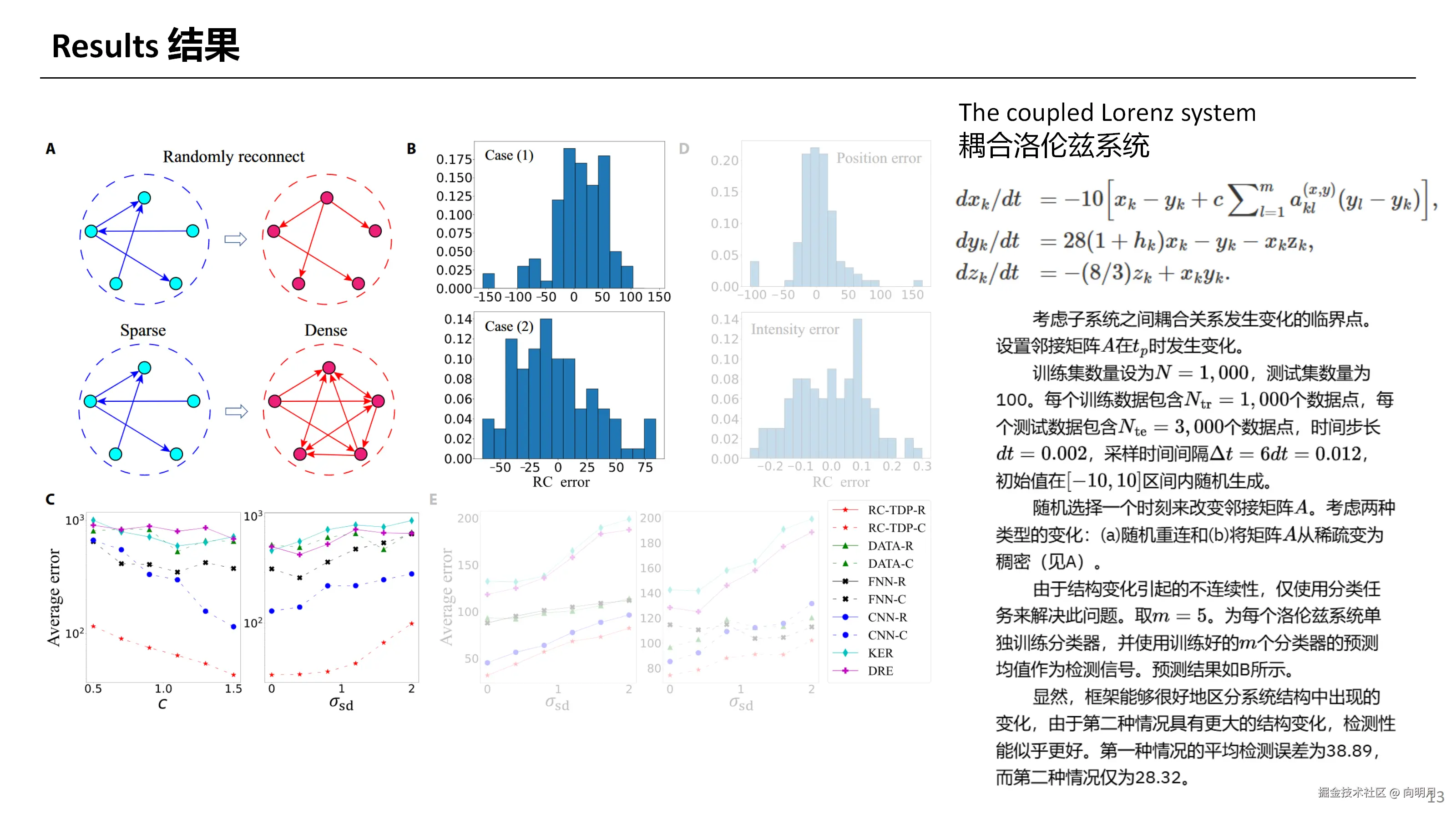 Tipping Point Detection Using Reservoir Computing_13.png