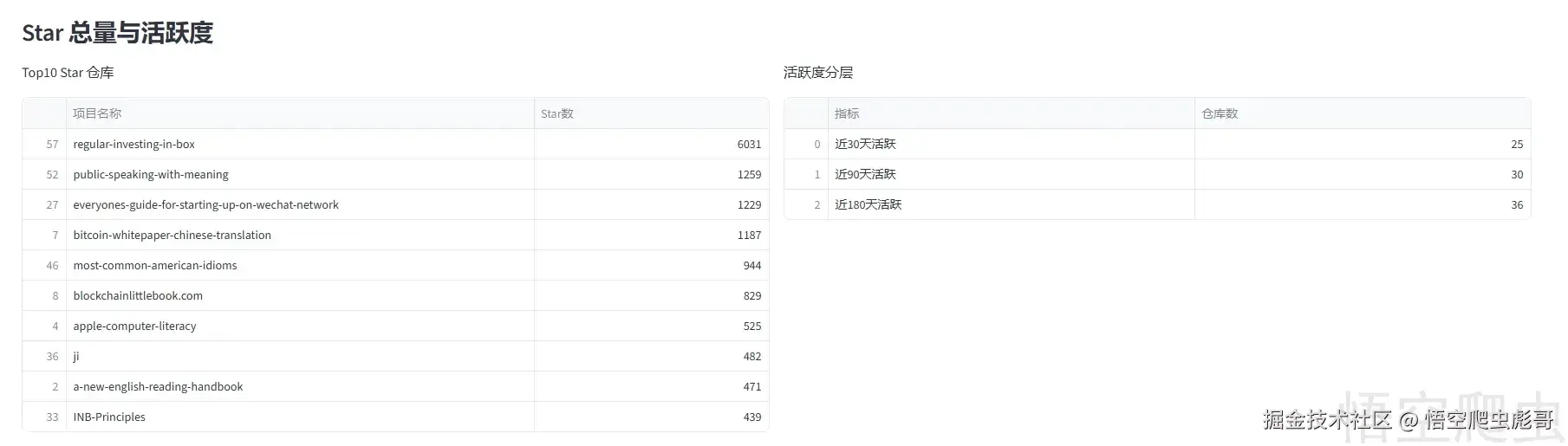 image-20260420081923083