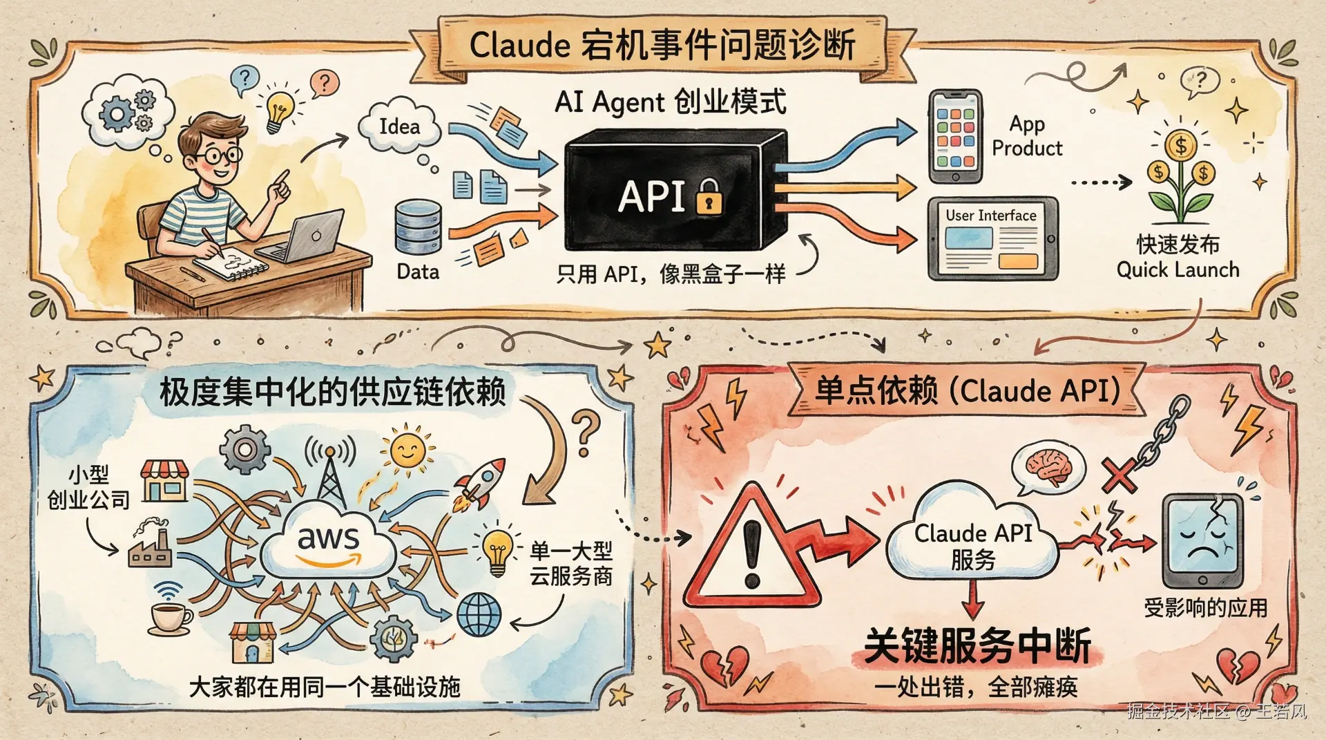 Claude宕机事件-问题诊断.webp