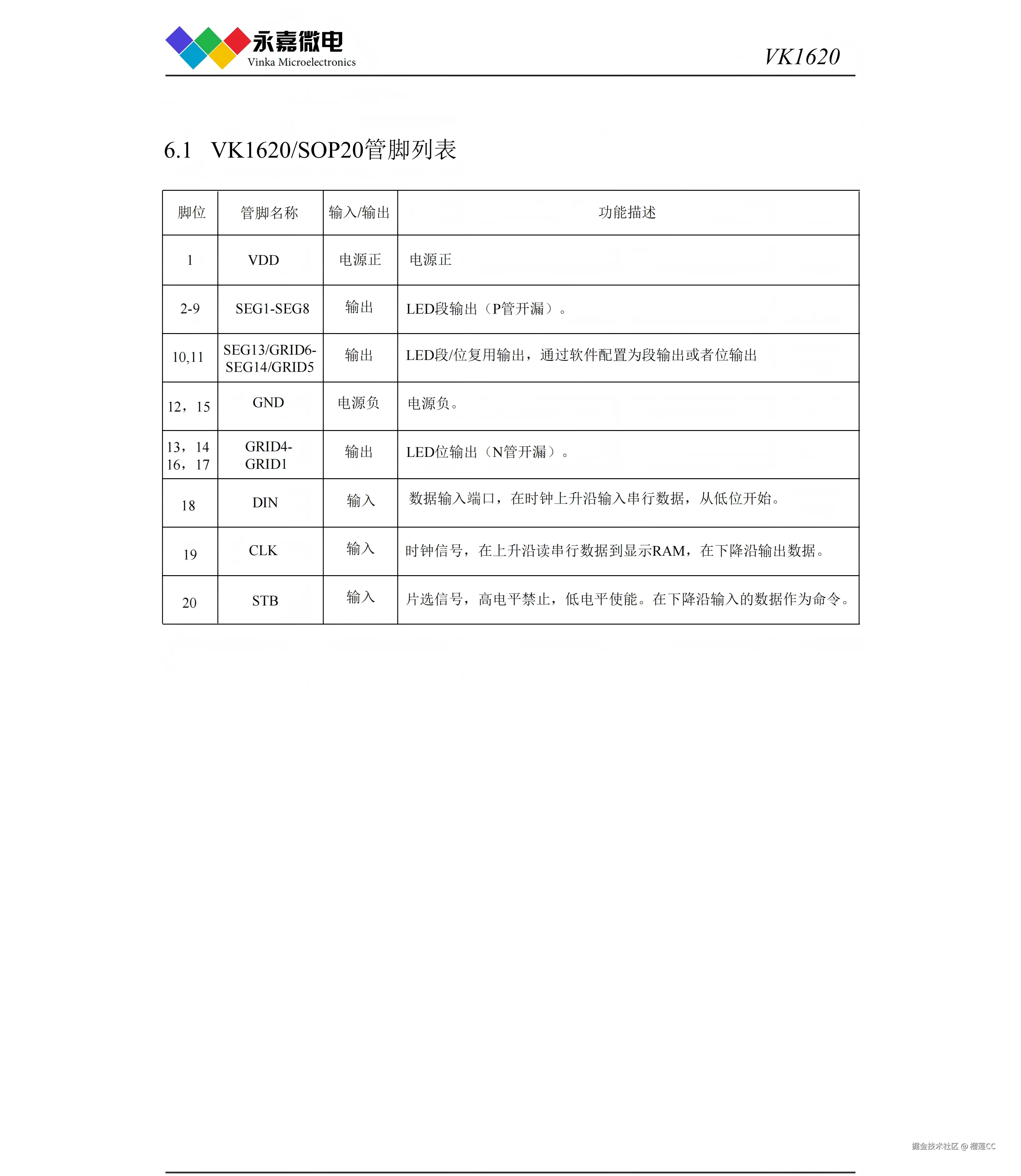 VK1620_V1.3-CN_05.png