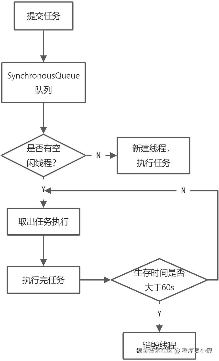 Java线程池基础 - 图5