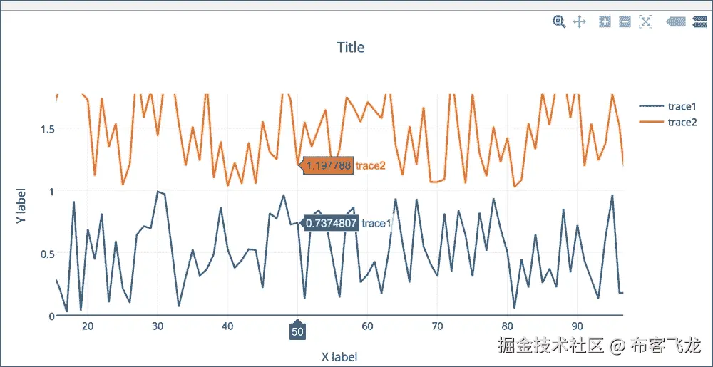 Creating animated and interactive plots