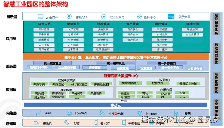 5G应用解决方案