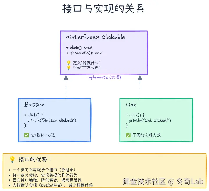 06-01-interface-implementation.png