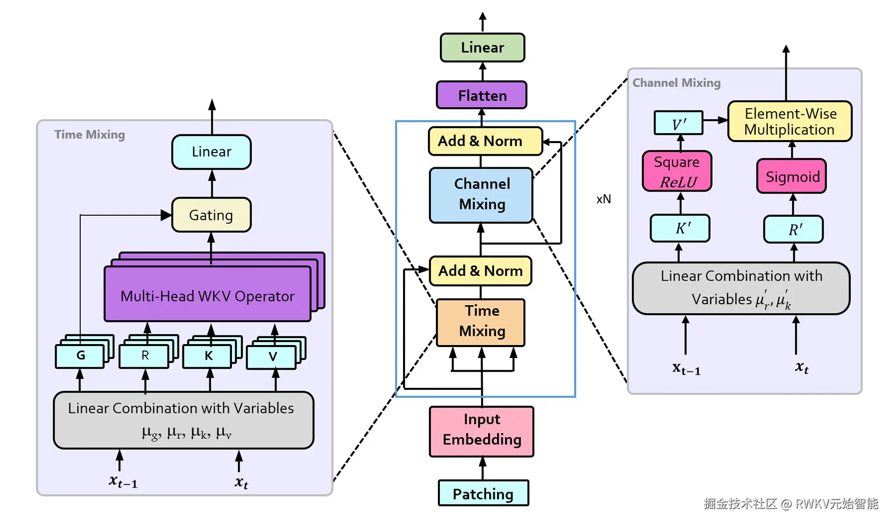 20250616-A Parallel Processing Architecture for Long-Term Power Load Forecasting 