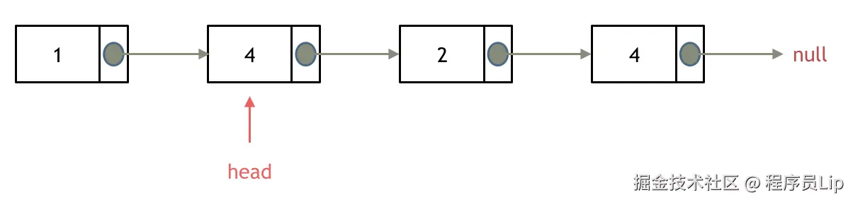 203_链表删除元素4