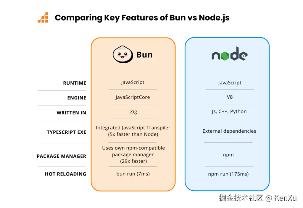 Bun-vs-node-comparison-1-1024x704.png