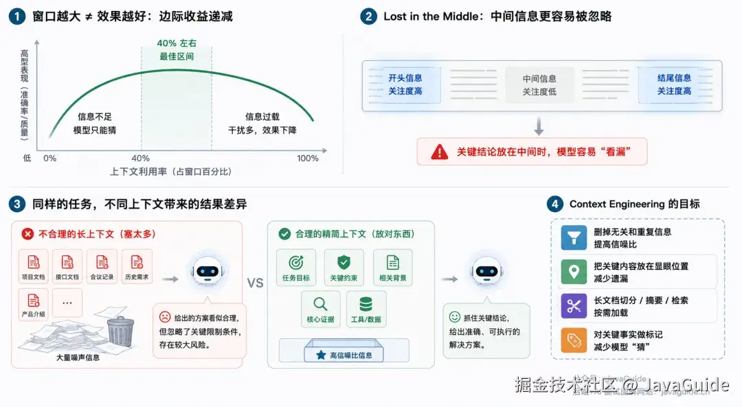 上下文为什么会失效