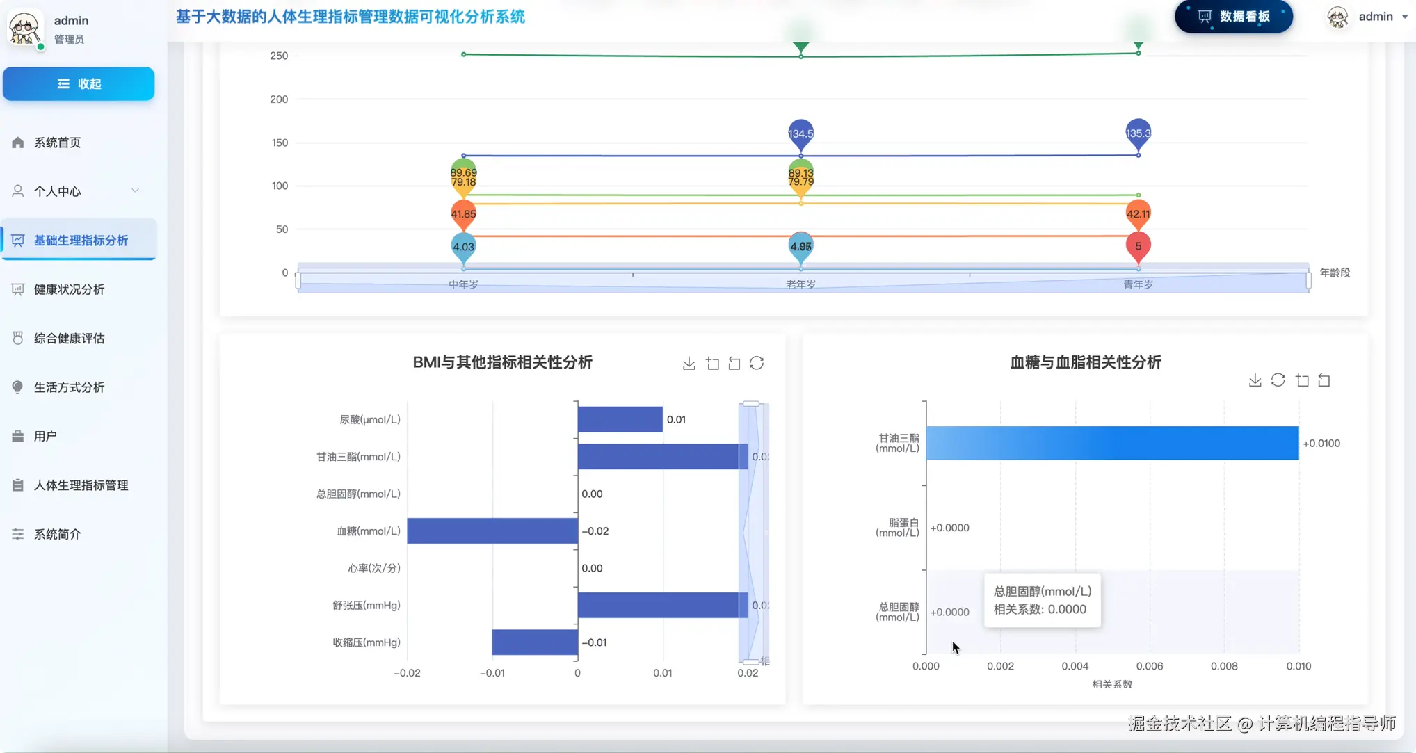 基础生理指标分析.png
