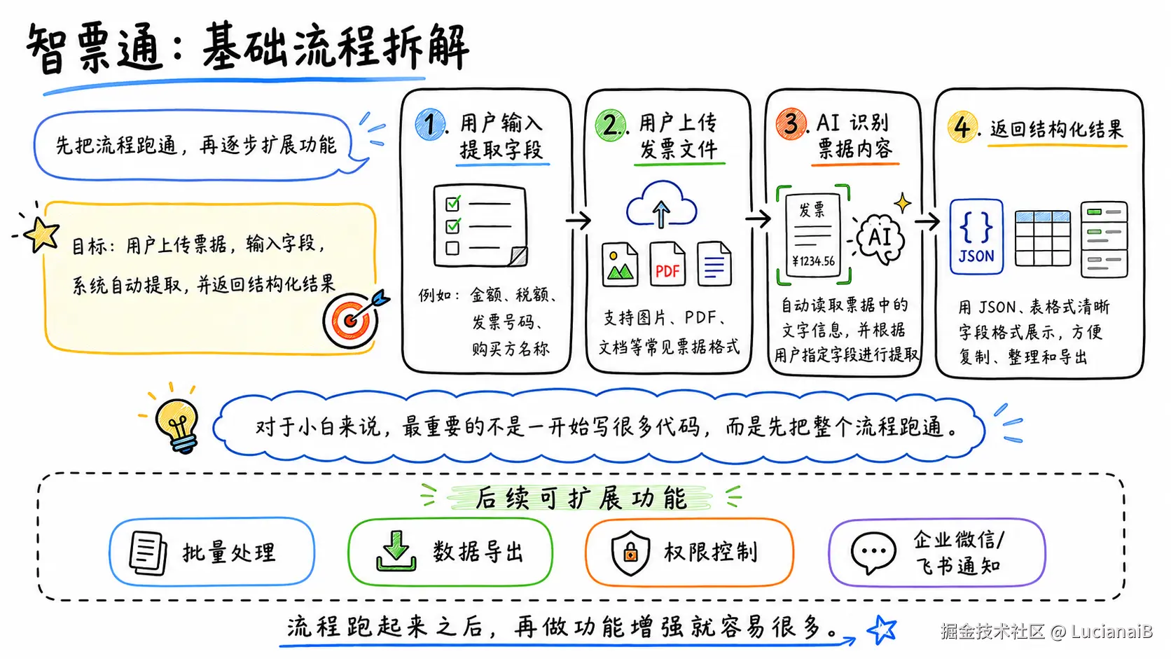 请在此添加图片描述
