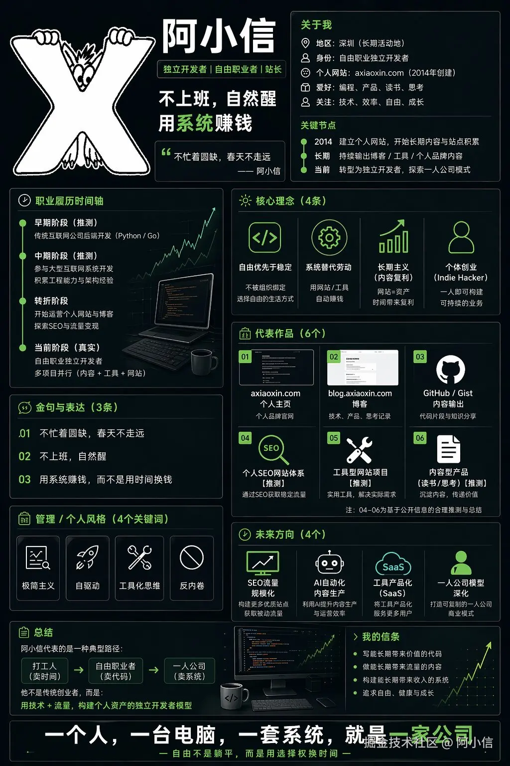 ChatGPT Image-2