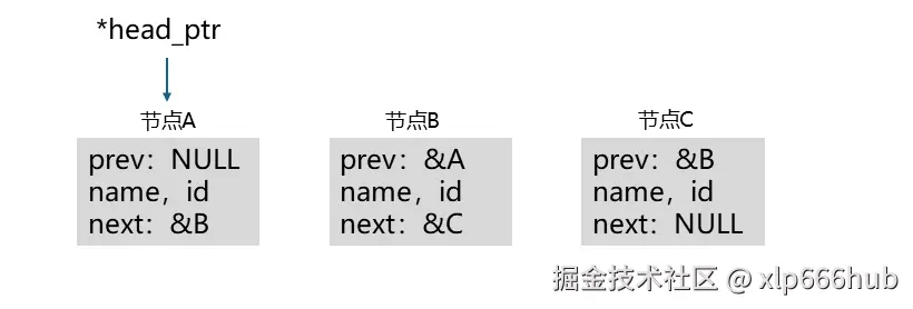 2. 删除节点（1）.png
