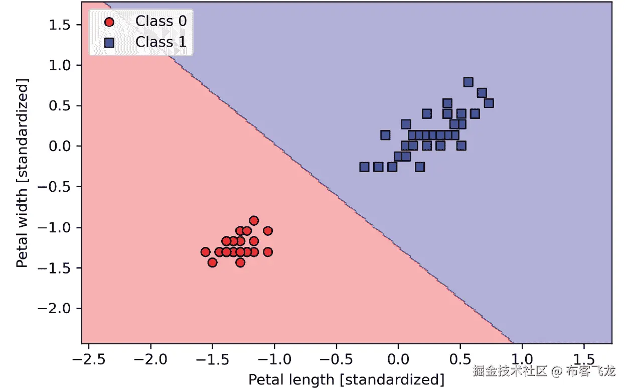 自动生成的散点图说明