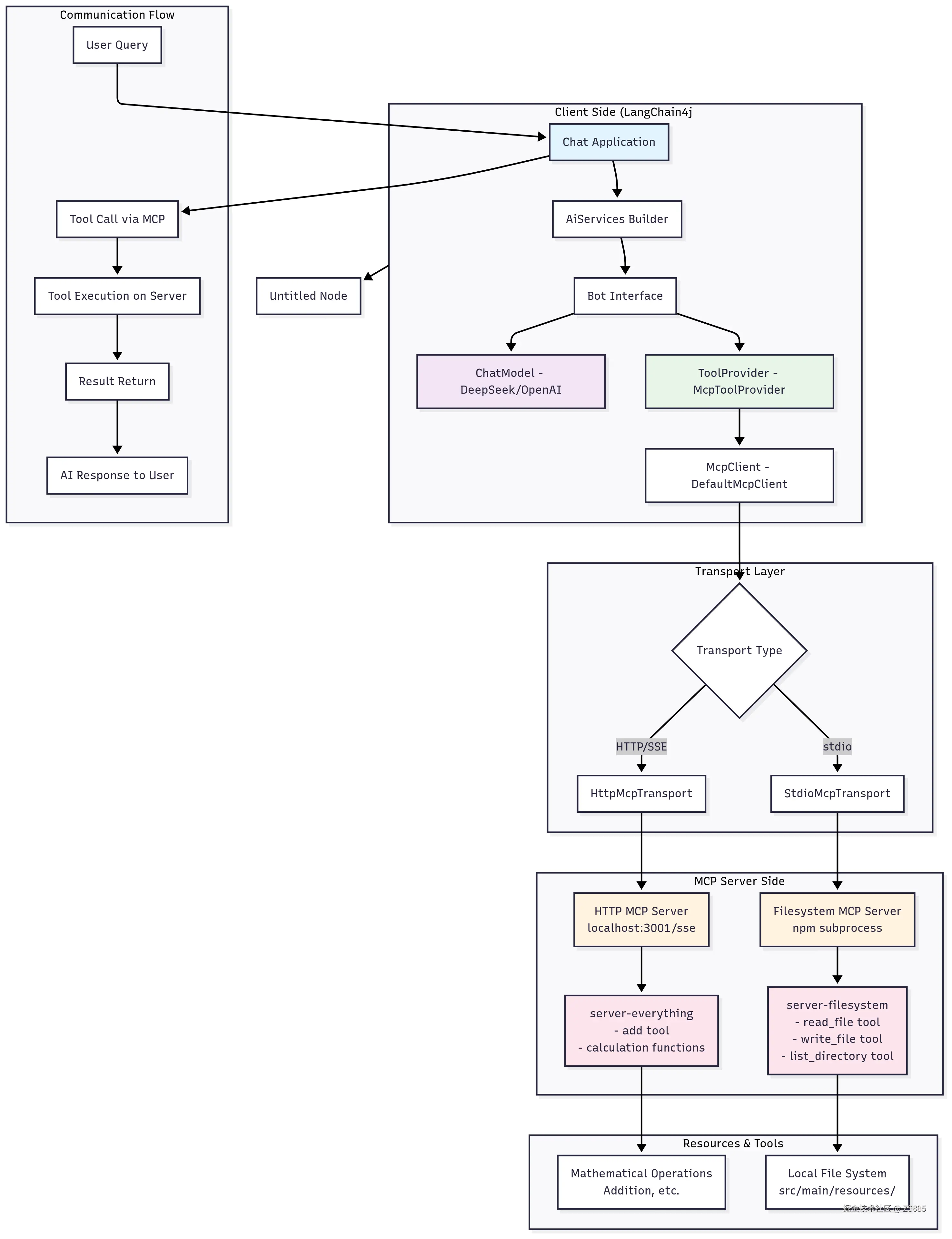 sa _ Mermaid Chart-2025-07-24-070726.png