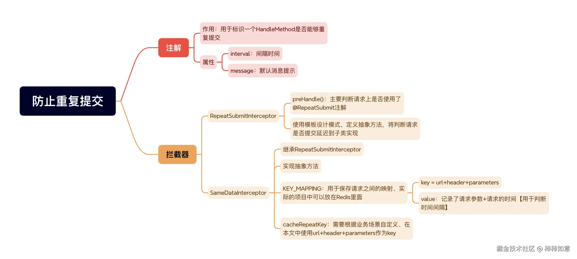 防止重复提交_xmind.png