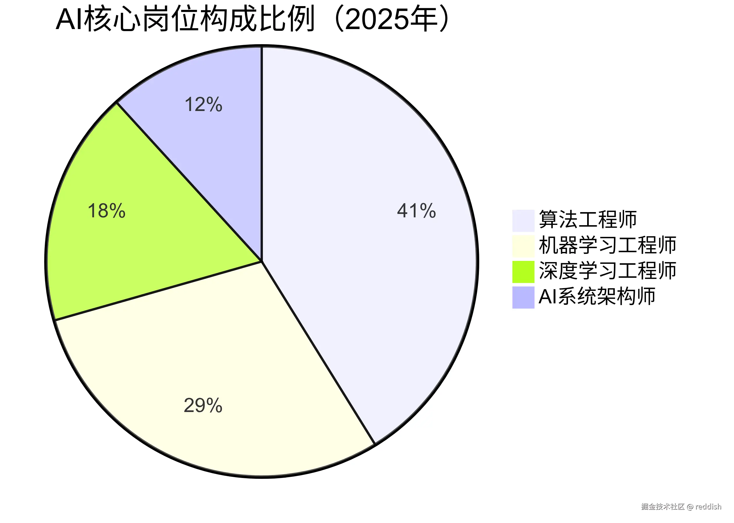 srs.pub:aicode-vs-programer-1.png