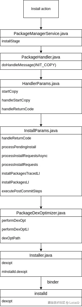Installation_DexOpt.jpg