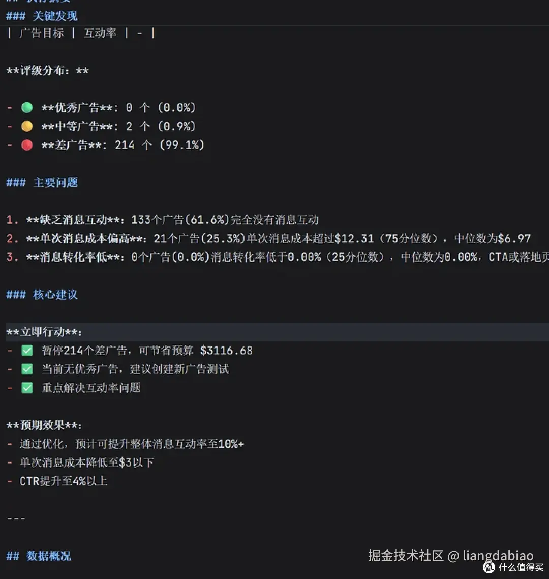 Facebook Ads Analyzer 广告分析 Claude Code Skill