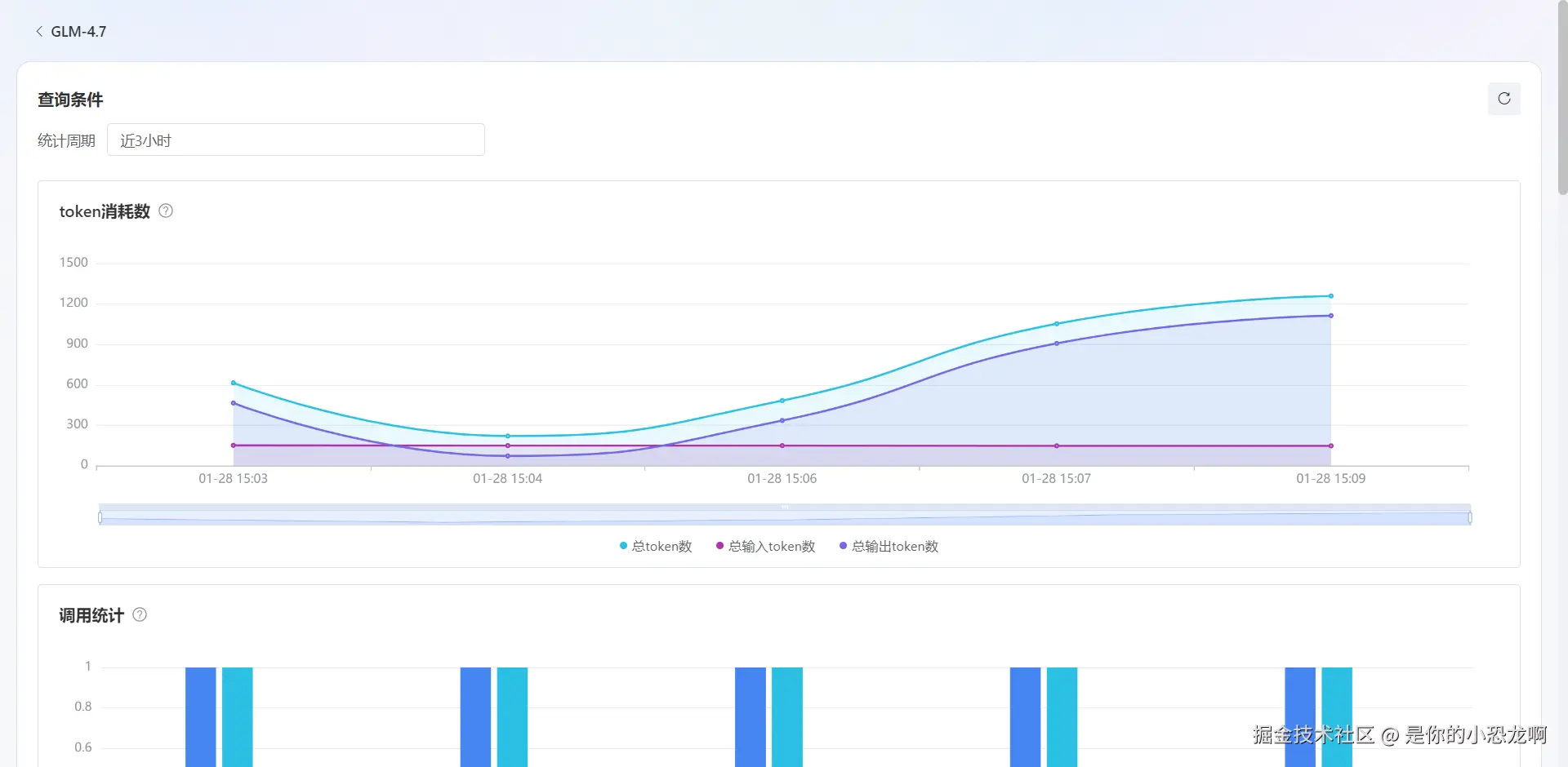 蓝耘平台控制台 Token 消耗统计图表