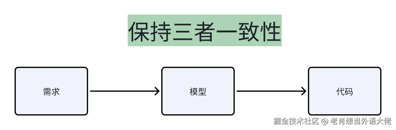 1-三者一致.png