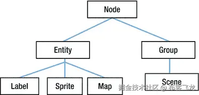 9781430247432_Fig03-01.jpg