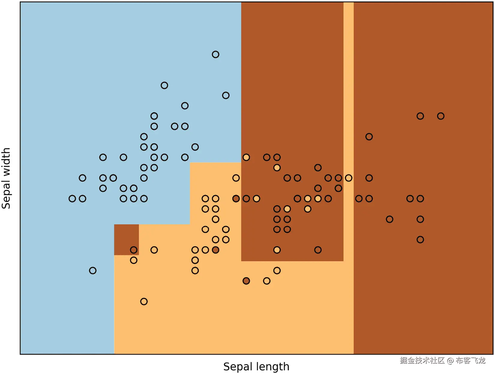 图 4.14 – 最大深度正则化的决策函数（由代码生成的图）