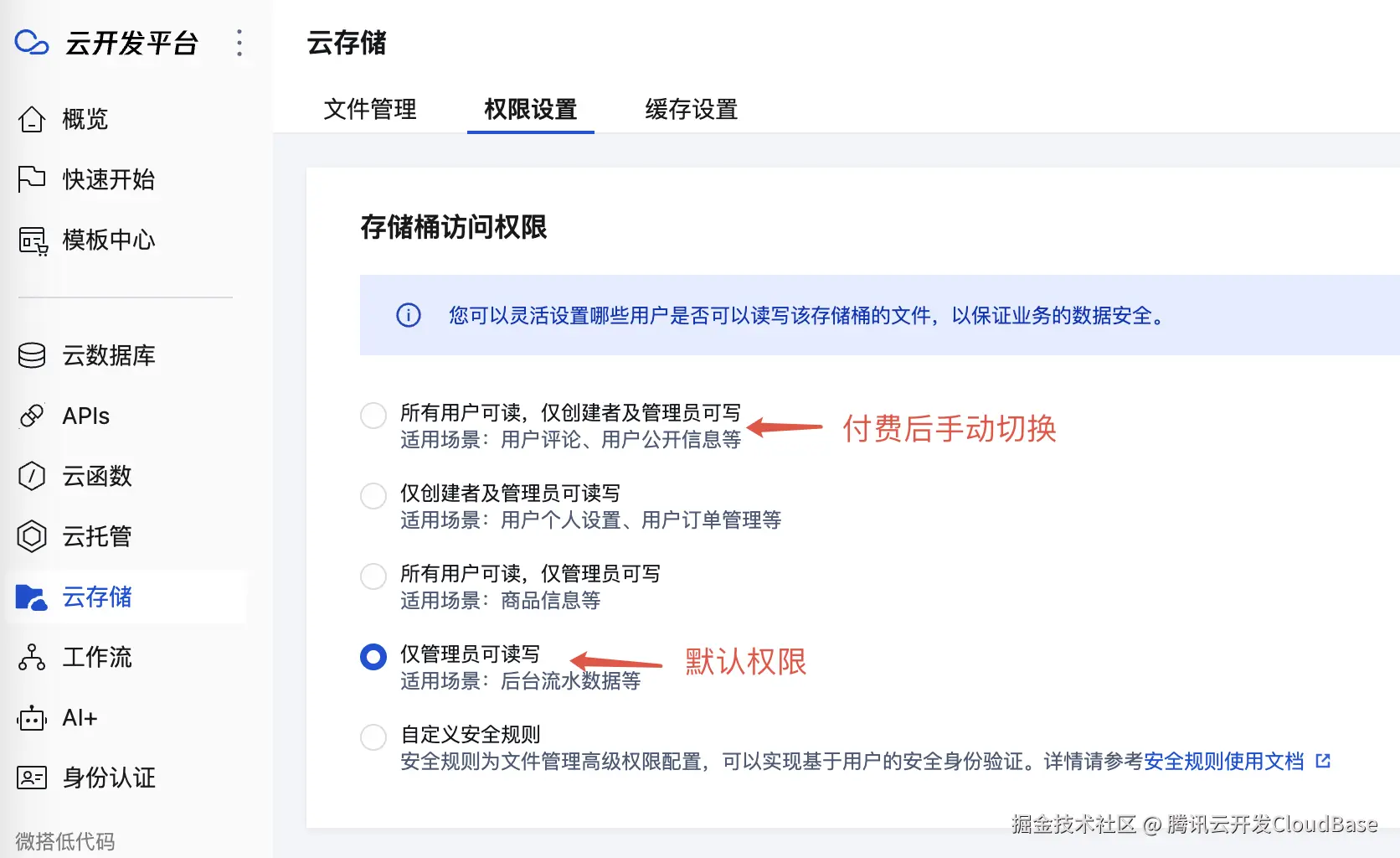 存储桶访问权限