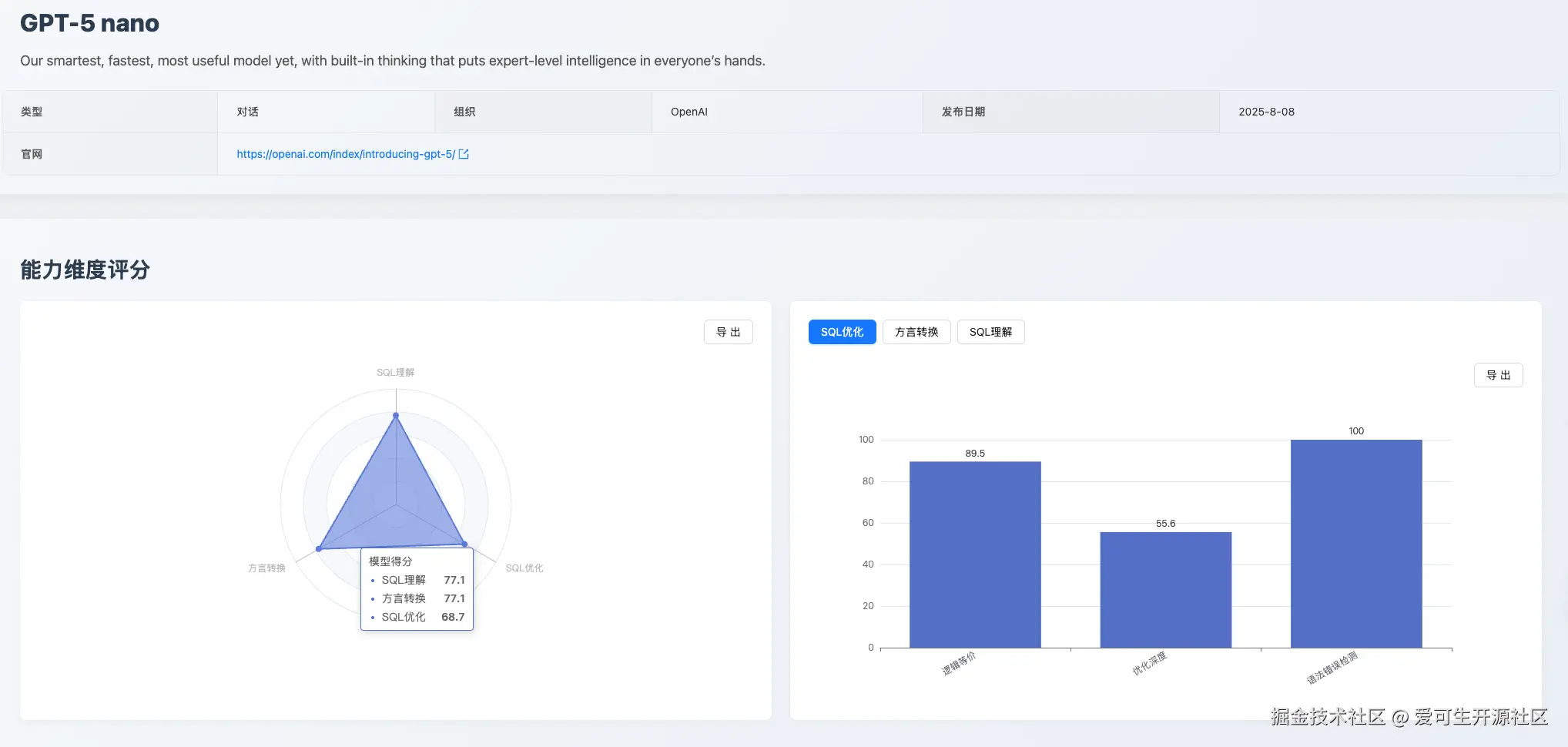 https://sql-llm-leaderboard.com/models/gpt-5-nano/2025-08