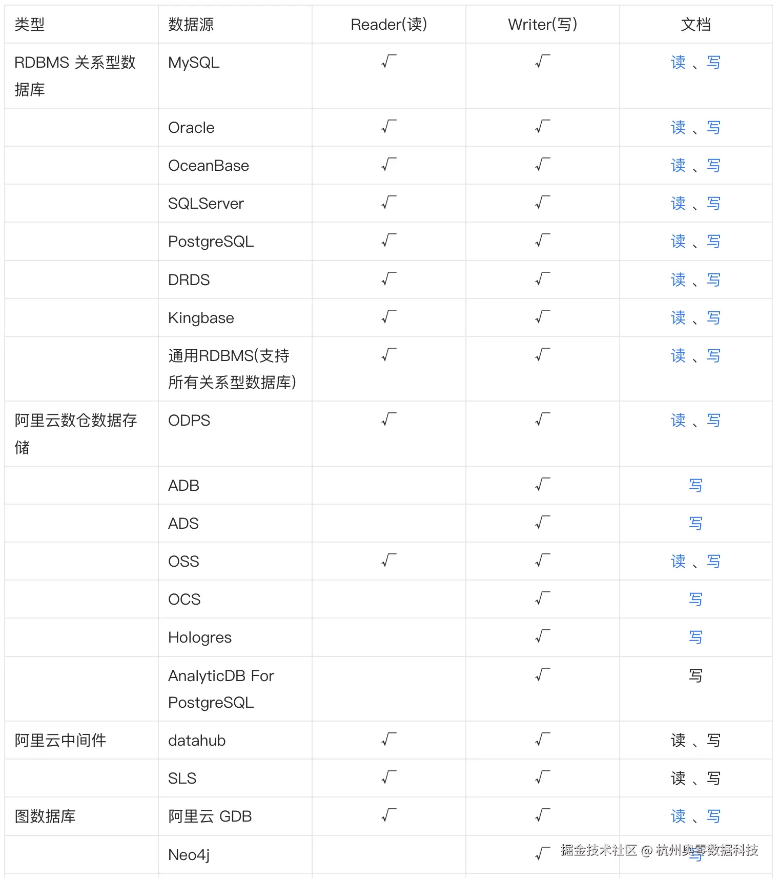 2.1数据源支持Reader:Writer.png